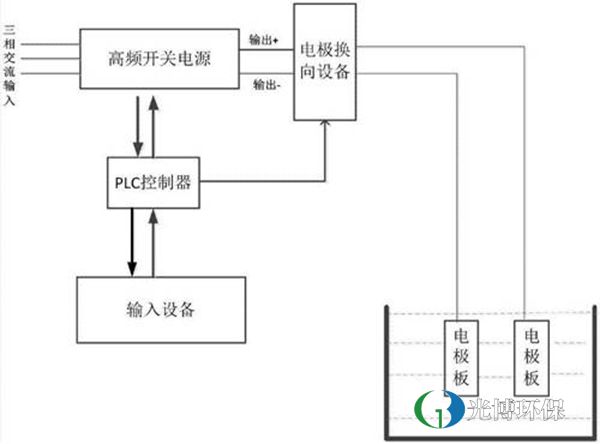 污水處理公司