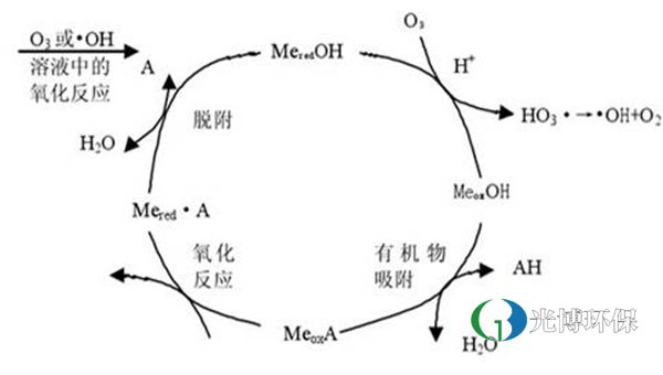 污水處理設(shè)備