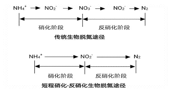 污水處理設(shè)備